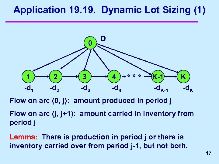 Application 19. Dynamic Lot Sizing (1) 0 D 1 2 3 4 K-1 K