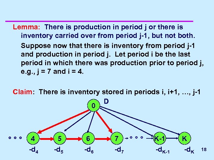Lemma: There is production in period j or there is inventory carried over from
