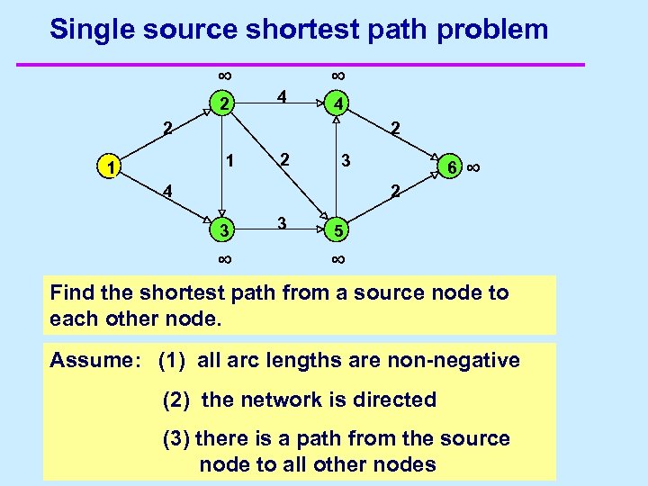 Single source shortest path problem ∞ 2 4 ∞ 4 2 2 1 1