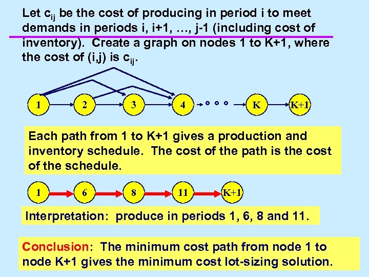 Let cij be the cost of producing in period i to meet demands in