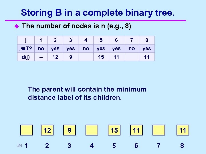 Storing B in a complete binary tree. u The number of nodes is n