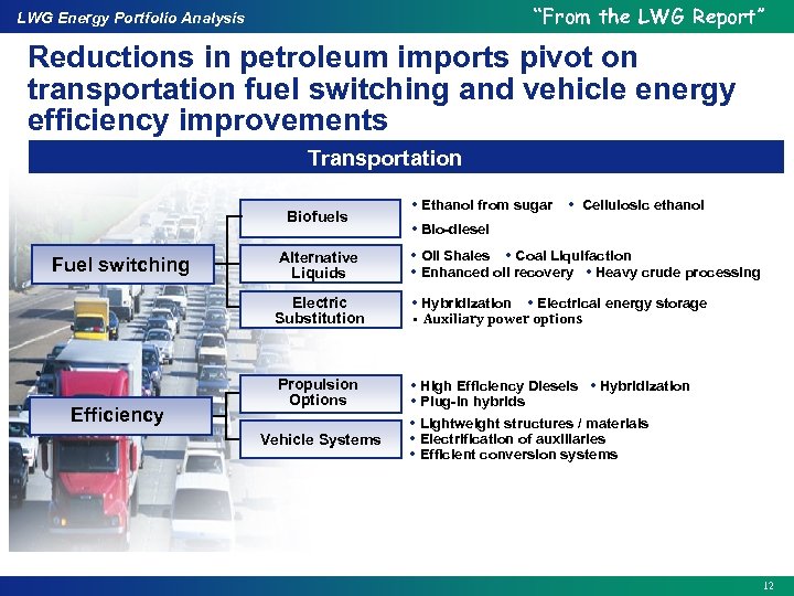 “From the LWG Report” LWG Energy Portfolio Analysis Reductions in petroleum imports pivot on