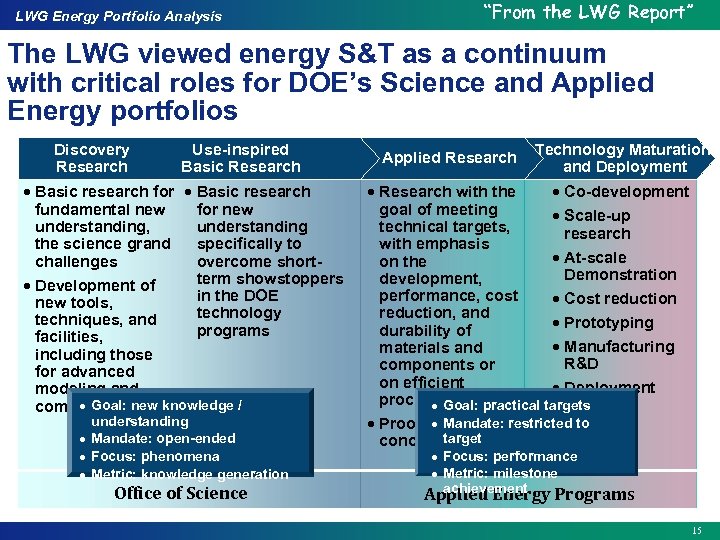 LWG Energy Portfolio Analysis “From the LWG Report” The LWG viewed energy S&T as