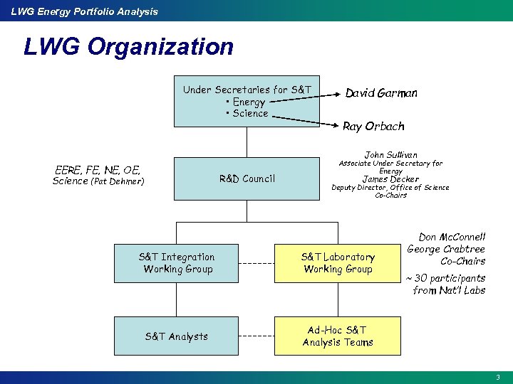 LWG Energy Portfolio Analysis LWG Organization Under Secretaries for S&T • Energy • Science