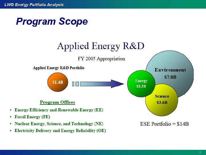 LWG Energy Portfolio Analysis Program Scope 5 