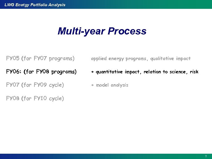 LWG Energy Portfolio Analysis Multi-year Process FY 05 (for FY 07 programs) applied energy