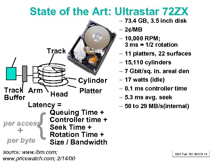 State of the Art: Ultrastar 72 ZX Track Sector Cylinder Track Arm Platter Head