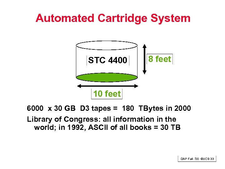 Automated Cartridge System STC 4400 8 feet 10 feet 6000 x 30 GB D