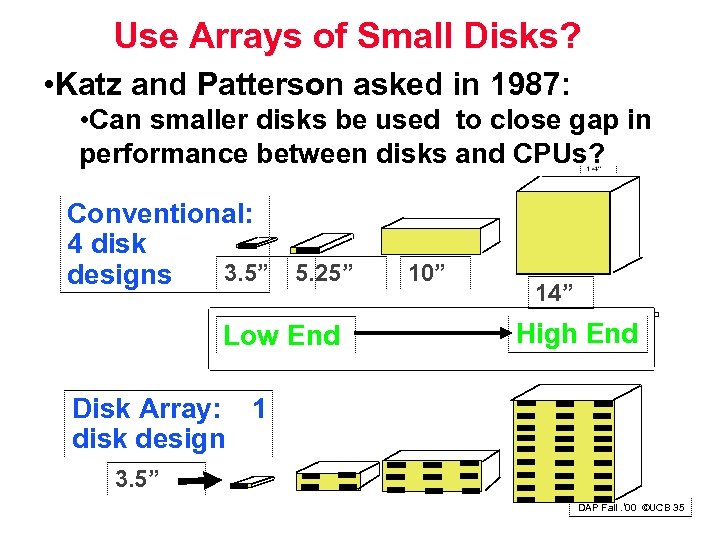 Use Arrays of Small Disks? • Katz and Patterson asked in 1987: • Can