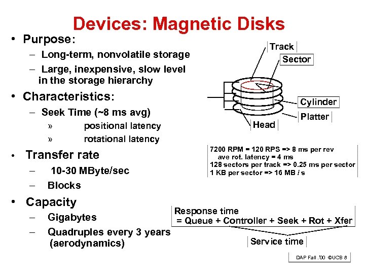 Devices: Magnetic Disks • Purpose: Track Sector – Long-term, nonvolatile storage – Large, inexpensive,
