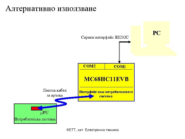 Алтернативно използване Сериен интерфейс RS 232 C COM 2 COM 1 MC 68 HC