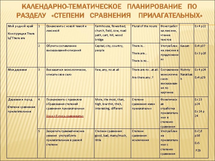 Календарно тематические планы это