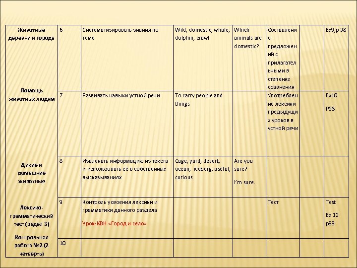 Животные 6 деревни и города Систематизировать знания по теме Помощь 7 животных людям Развивать