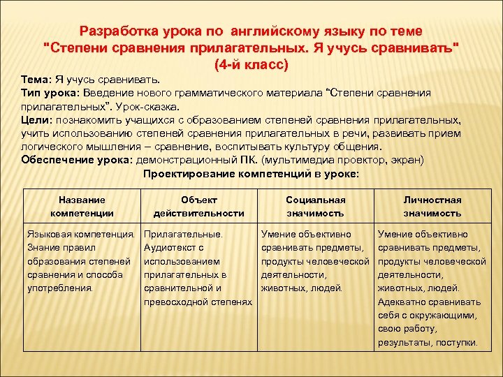 Разработка урока по английскому языку по теме "Степени сравнения прилагательных. Я учусь сравнивать" (4