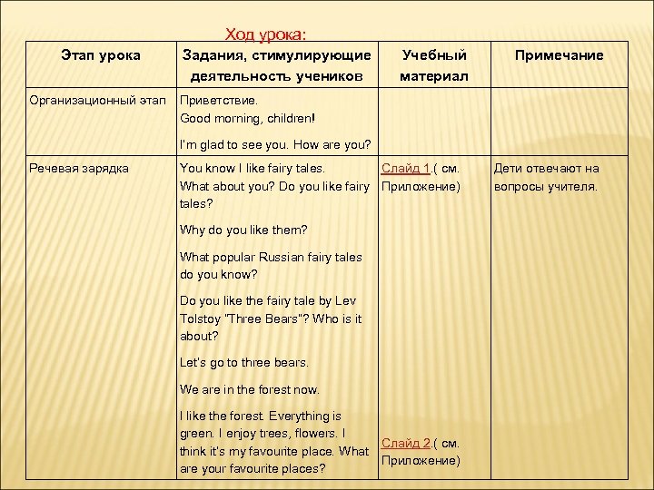 Ход урока: Этап урока Организационный этап Задания, стимулирующие деятельность учеников Приветствие. Good morning, children!