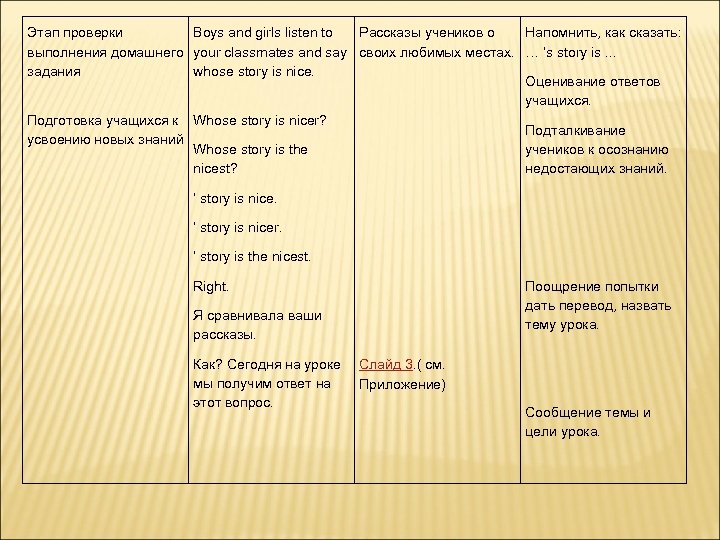Этап проверки выполнения домашнего задания Boys and girls listen to Рассказы учеников о your