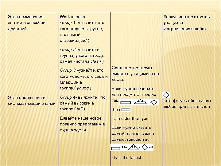 Этап применения знаний и способов действий Этап обобщения и систематизации знаний Work in pairs.