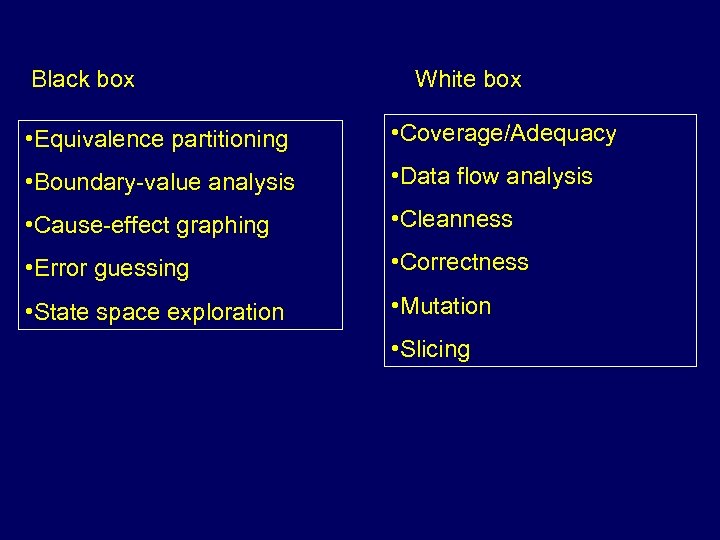 Black box White box • Equivalence partitioning • Coverage/Adequacy • Boundary-value analysis • Data