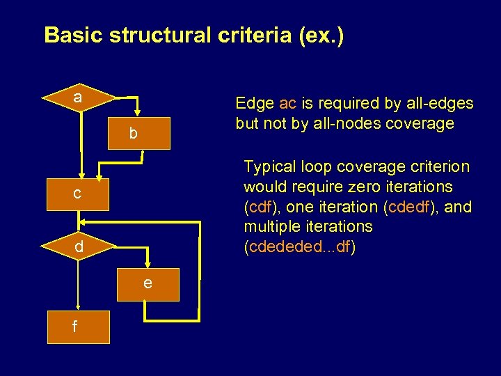 Basic structural criteria (ex. ) a Edge ac is required by all-edges but not