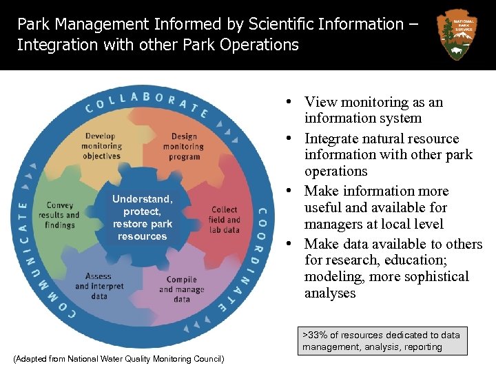 Park Management Informed by Scientific Information – Integration with other Park Operations Understand, protect,