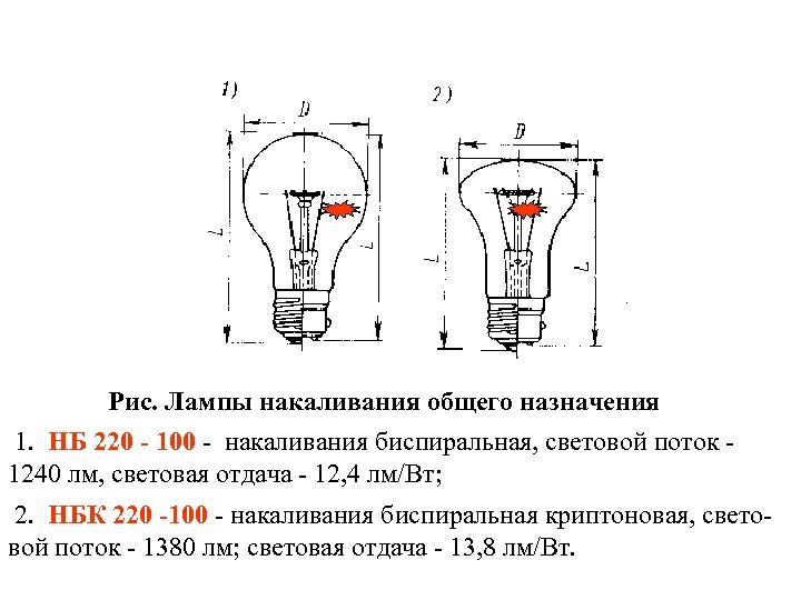 Рис. Лампы накаливания общего назначения 1. НБ 220 - 100 - накаливания биспиральная, световой