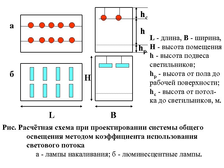 hc а h б L - длина, В - ширина, hp H - высота