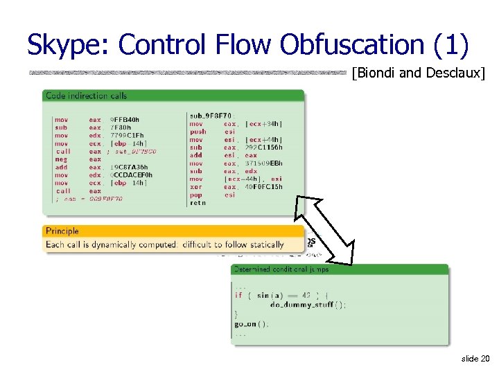 Skype: Control Flow Obfuscation (1) [Biondi and Desclaux] slide 20 