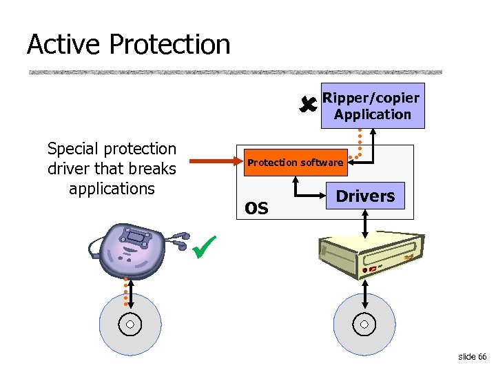 Active Protection Special protection driver that breaks applications Ripper/copier Application Protection software OS Drivers