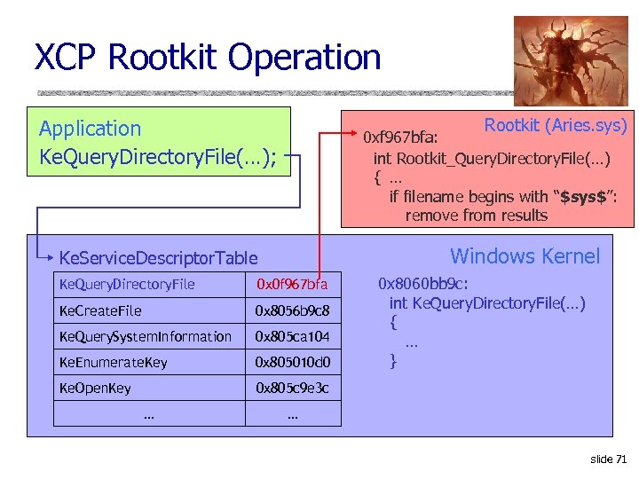 XCP Rootkit Operation Rootkit (Aries. sys) Application Ke. Query. Directory. File(…); 0 xf 967