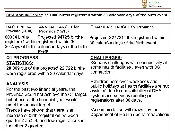 DHA Annual Target: 750 000 births registered within 30 calendar days of the birth