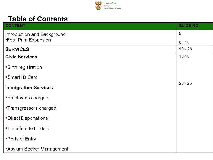 Table of Contents CONTENT SLIDE NO. Introduction and Background • Foot Print Expansion 5
