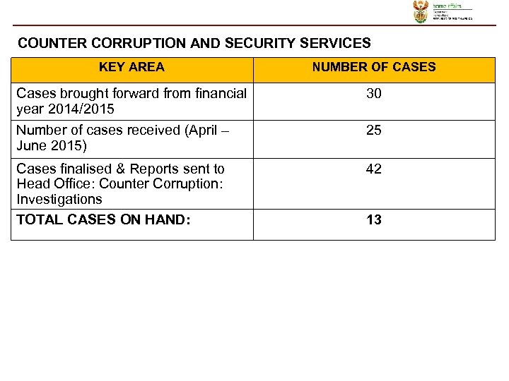  COUNTER CORRUPTION AND SECURITY SERVICES KEY AREA NUMBER OF CASES Cases brought forward