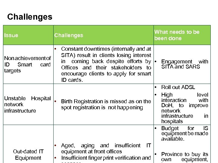 Challenges Issue Challenges What needs to be been done • Constant downtimes (internally and