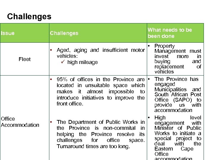 Challenges Issue Challenges Fleet • Aged, aging and insufficient motor vehicles: ü high mileage