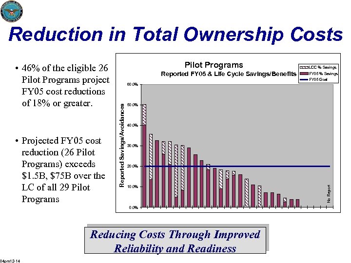 Reduction in Total Ownership Costs Reported FY 05 & Life Cycle Savings/Benefits FY 05