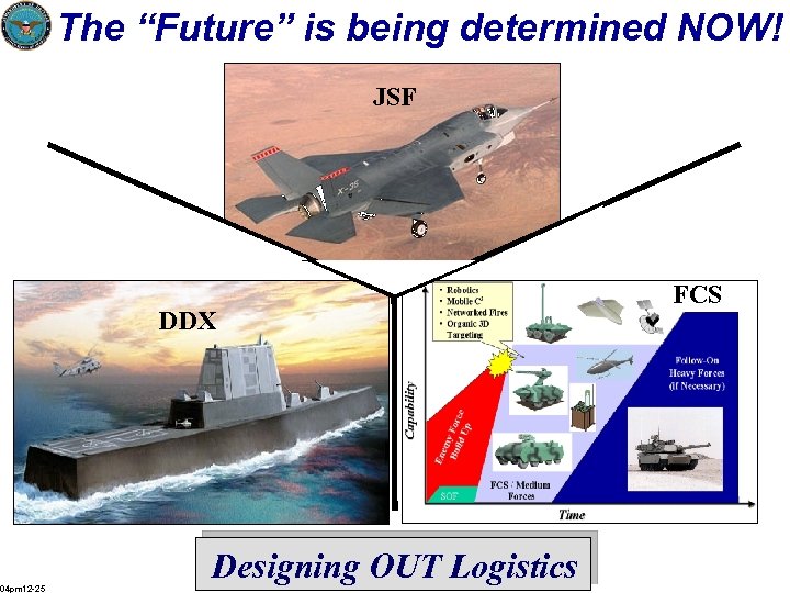 The “Future” is being determined NOW! JSF DDX 04 pm 12 -25 Designing OUT