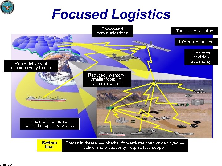 Focused Logistics End-to-end communications Total asset visibility Information fusion Logistics decision superiority Rapid delivery