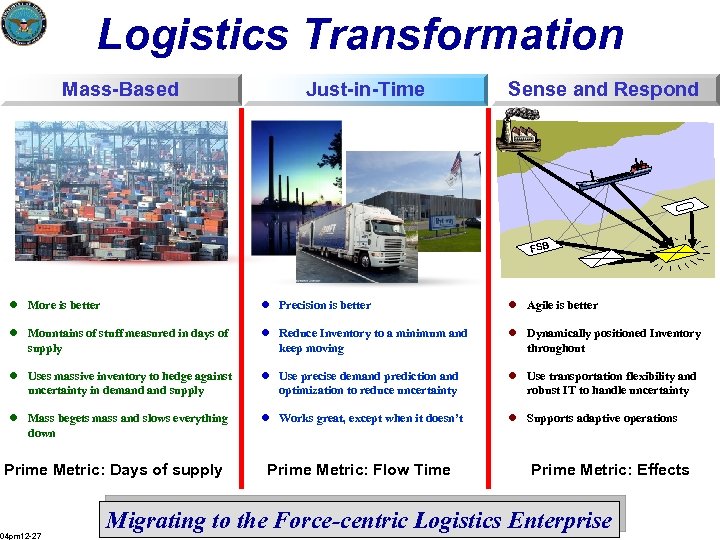 Logistics Transformation Mass-Based Just-in-Time Sense and Respond FSB l More is better l Precision