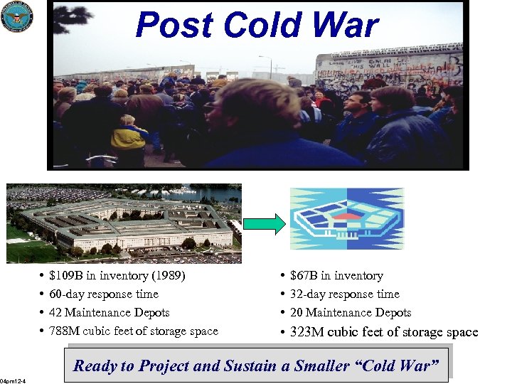 Post Cold War • • $109 B in inventory (1989) 60 -day response time