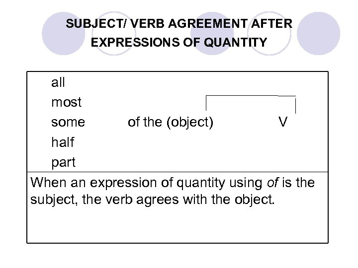 SUBJECT/ VERB AGREEMENT AFTER EXPRESSIONS OF QUANTITY all most some of the (object) V
