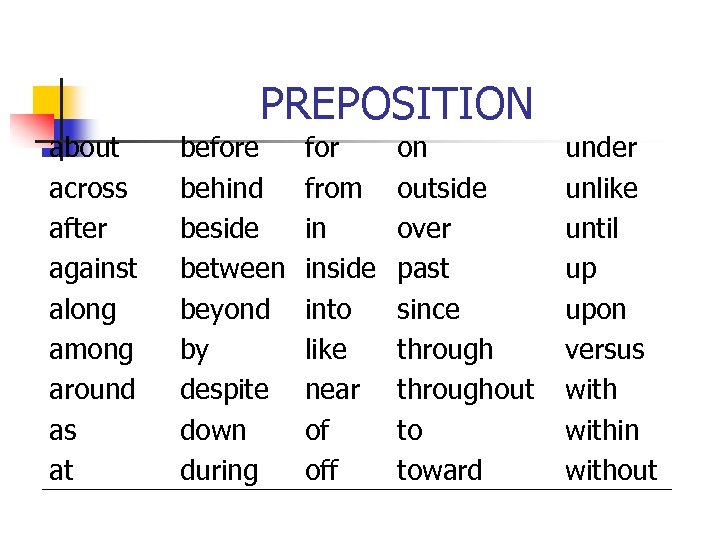 PREPOSITION about across after against along among around as at before behind beside between
