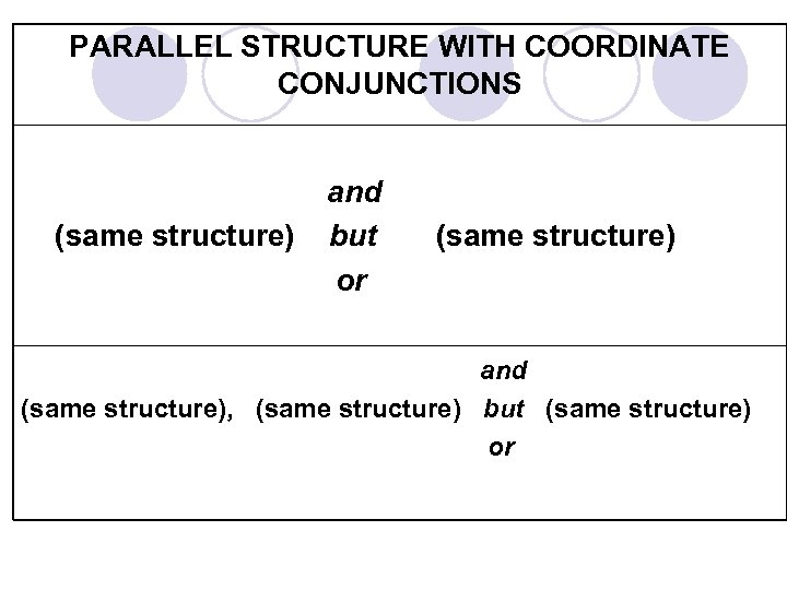 PARALLEL STRUCTURE WITH COORDINATE CONJUNCTIONS and (same structure) but (same structure) or and (same