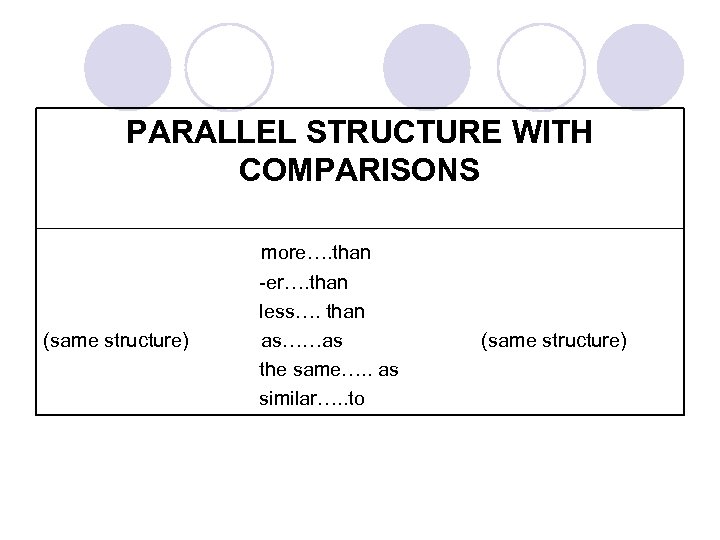 PARALLEL STRUCTURE WITH COMPARISONS more…. than (same structure) -er…. than less…. than as……as the