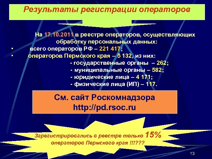 Результаты регистрации операторов • • На 17. 10. 2011 в реестре операторов, осуществляющих обработку