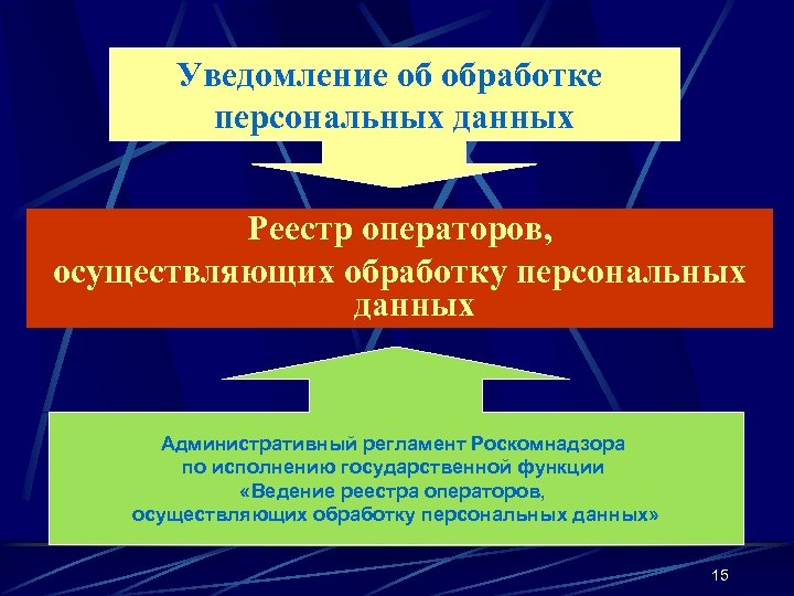 Уведомление об обработке персональных данных Реестр операторов, осуществляющих обработку персональных данных Административный регламент Роскомнадзора