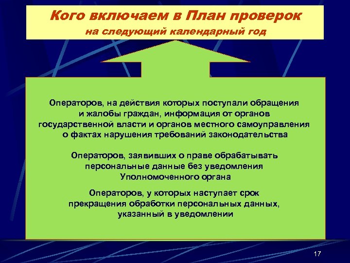Кого включаем в План проверок на следующий календарный год Операторов, на действия которых поступали