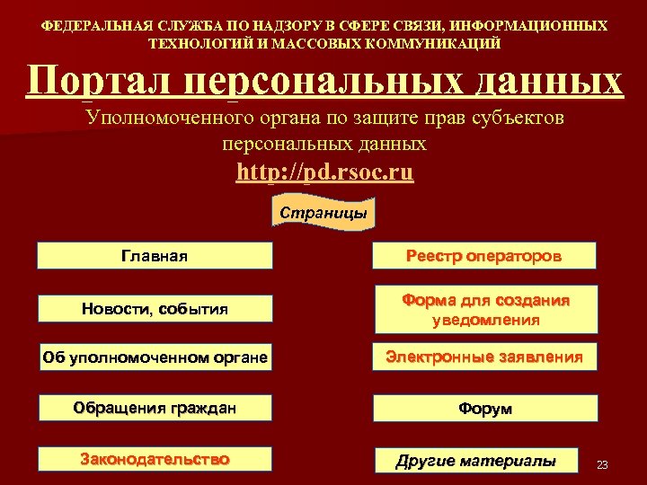 ФЕДЕРАЛЬНАЯ СЛУЖБА ПО НАДЗОРУ В СФЕРЕ СВЯЗИ, ИНФОРМАЦИОННЫХ ТЕХНОЛОГИЙ И МАССОВЫХ КОММУНИКАЦИЙ Портал персональных