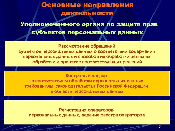Основные направления деятельности Уполномоченного органа по защите прав субъектов персональных данных Рассмотрение обращений субъектов