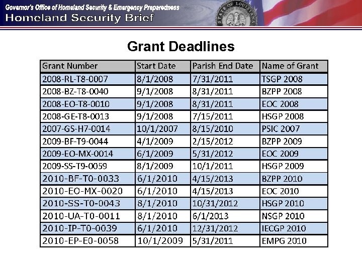 Grant Deadlines 