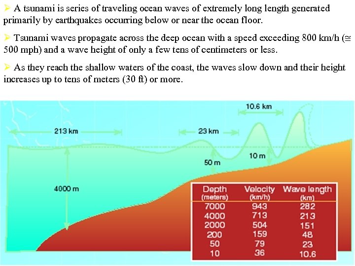 Ø A tsunami is series of traveling ocean waves of extremely long length generated